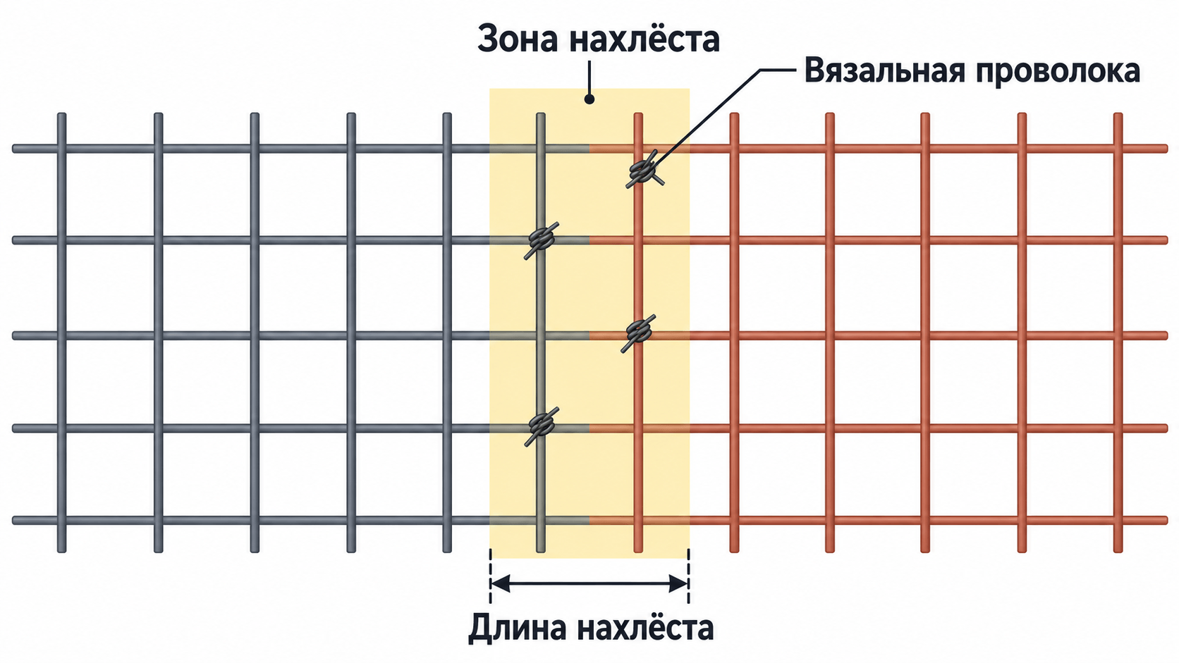 Схема 3. Нахлёст соседних карт Схема 3. Нахлёст соседних карт
