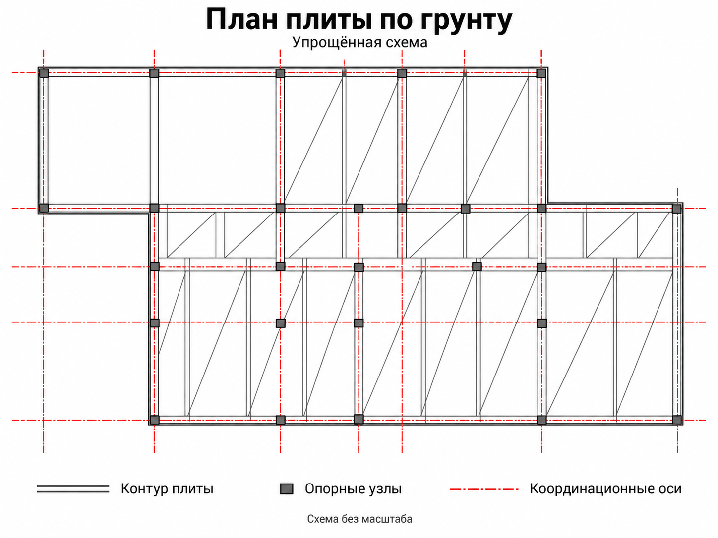 Схема 4. Раскладка для фундаментной плиты Схема 4. Раскладка для фундаментной плиты