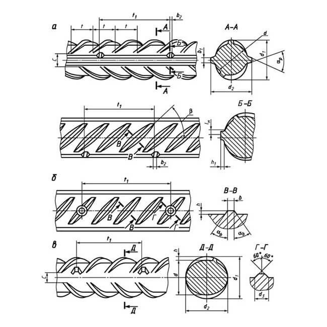 Арматура стальная рифленая А3 ф28 мм фото-3